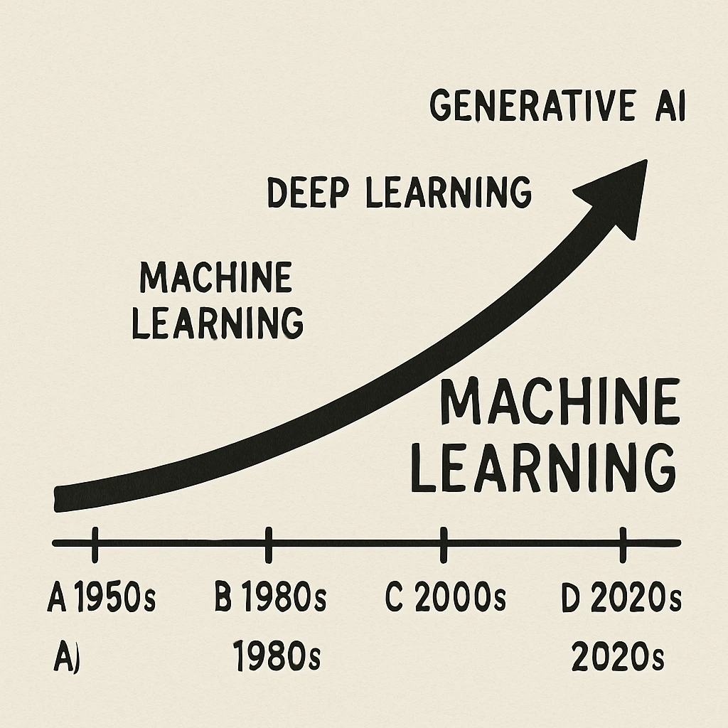 Machine Learning Models Machine Learning Models